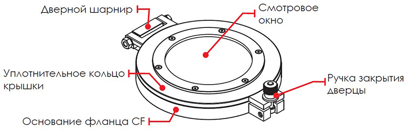 Вакуумная дверь со смотровым окном Вакуумная дверь со смотровым окном