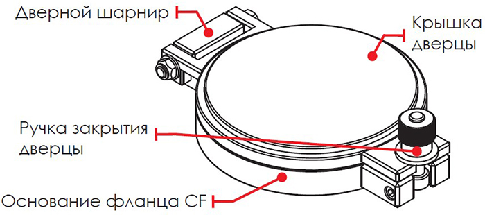 ��������� ����� ��� ���������� ����