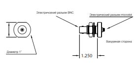 A240 Вакуумный электрический ввод Microdot - BNC, фланец Baseplate 1/2”, длина 1,25”