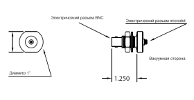 A240    Microdot - BNC,  Baseplate 1/2,  1,25