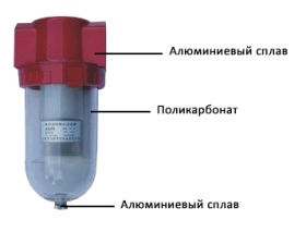 ������ ��������� ���������� � ���������������� VAF-32