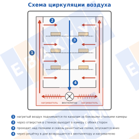 DOF-30 ���� ���������  ������������ � �������������� ����������, 30 �, 300 �